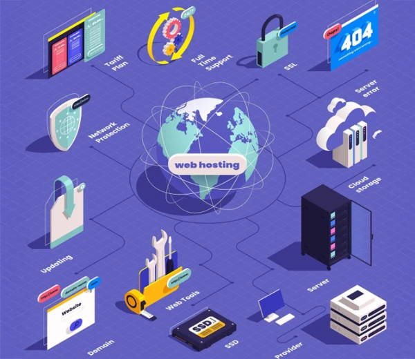 Comparativa de Servidores Web: ¿Cuál Elegir para Tu Proyecto?