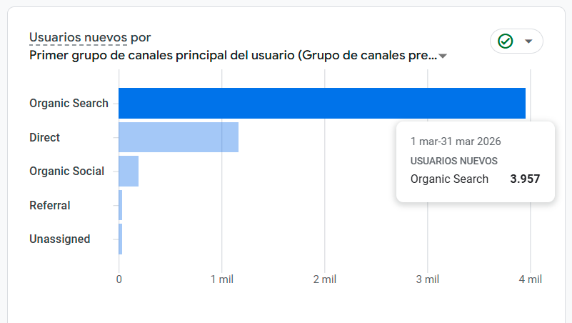 trafico vaportek
